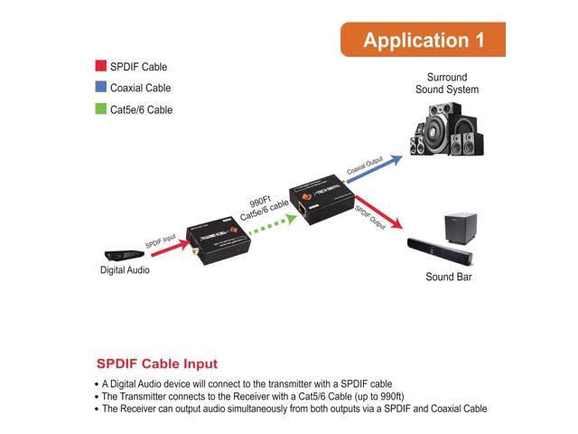 Digital Audio Extender Converter Over Cat5e/6 N9418