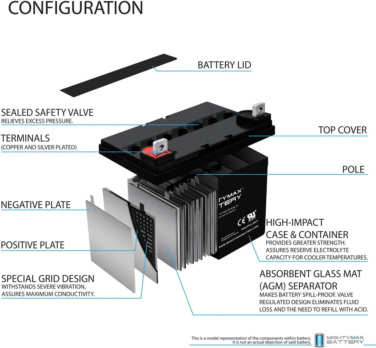 12 Volt 35 AH SLA Battery Pack of 2 C395052