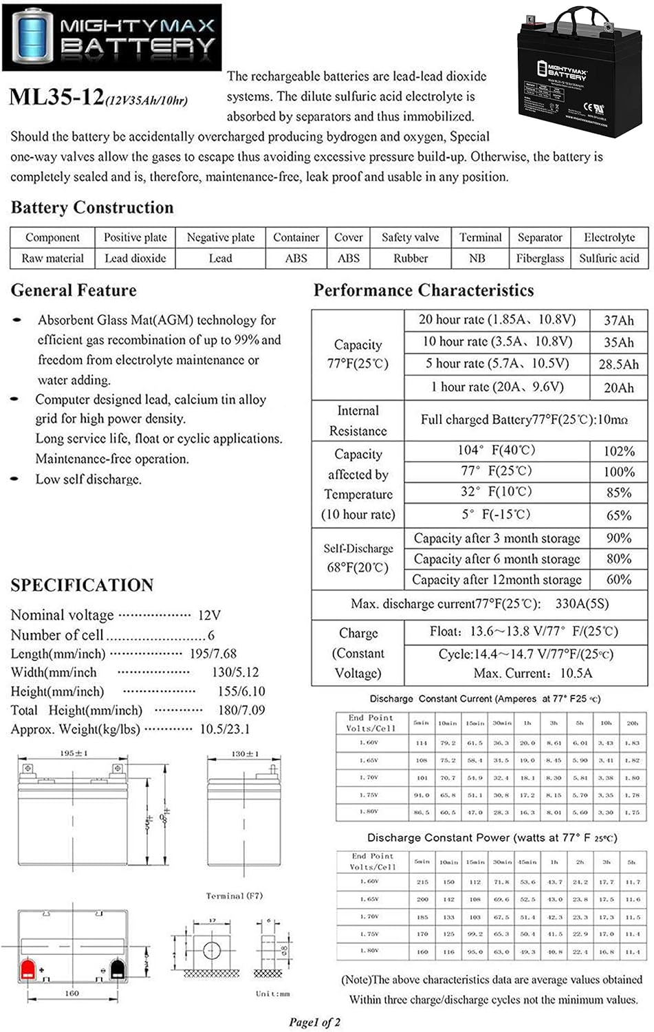 12 Volt 35 AH SLA Battery Pack of 2 C395052