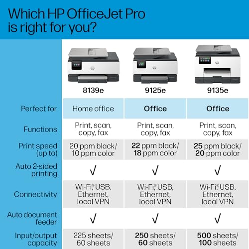 HP OfficeJet Pro All-in-One Printer, Color, Print, Copy, Scan, Fax, Touchscreen O352