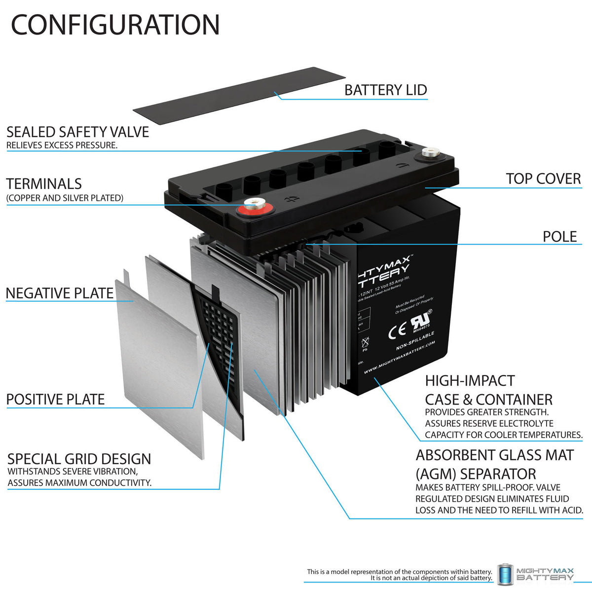 12V 55AH Internal Thread Battery C401826